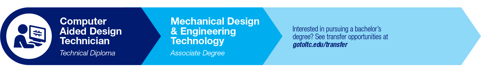 Mechanical Design Technology Pathway