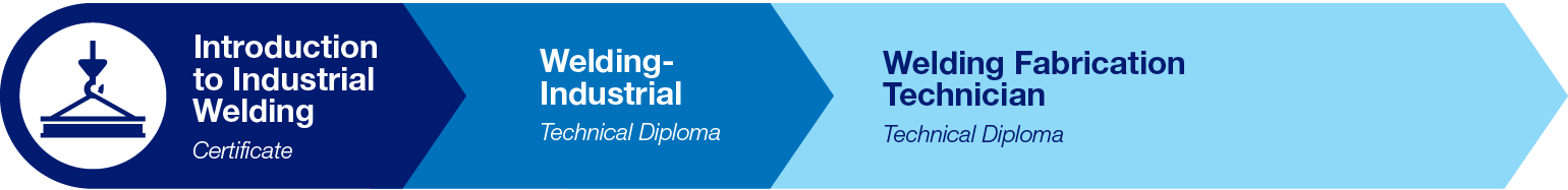 Welding - Industrial Pathway